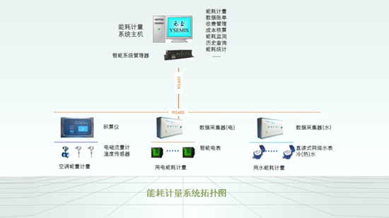 能耗計量係統