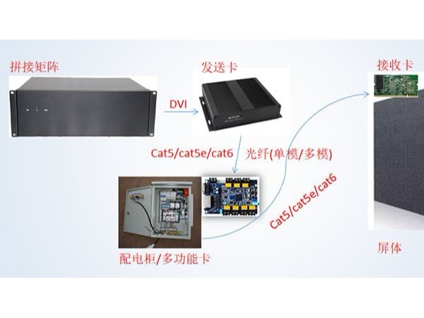 蜜桃AV网址大全有關LED屏的基礎知識介紹