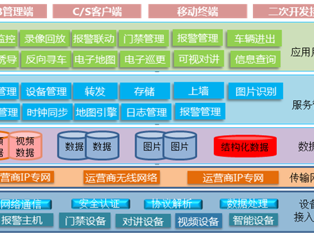 蜜桃AV网站免费观看智能樓宇綜合管理平台