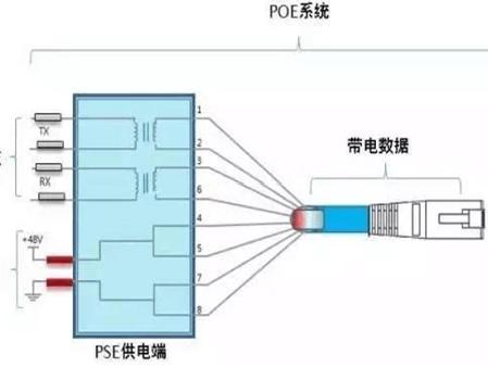 蜜桃AV网站免费观看POE供電方式選擇