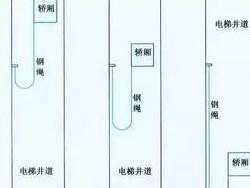 如何固定捆紮電梯監控線纜