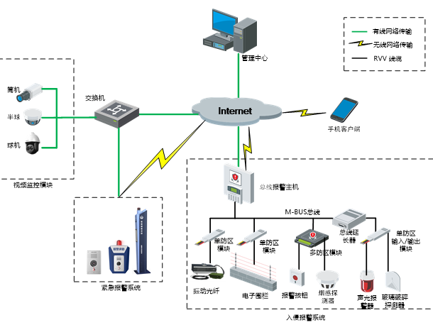 蜜桃AV网站免费观看報警係統