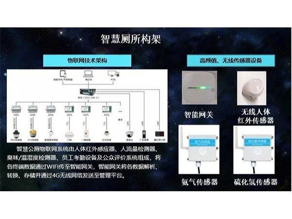 蜜桃AV网址大全自主研發的智慧廁所火熱建設中