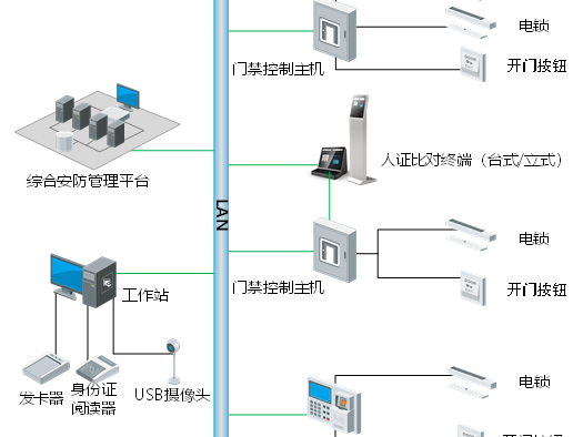 蜜桃AV网站免费观看：智能門禁係統